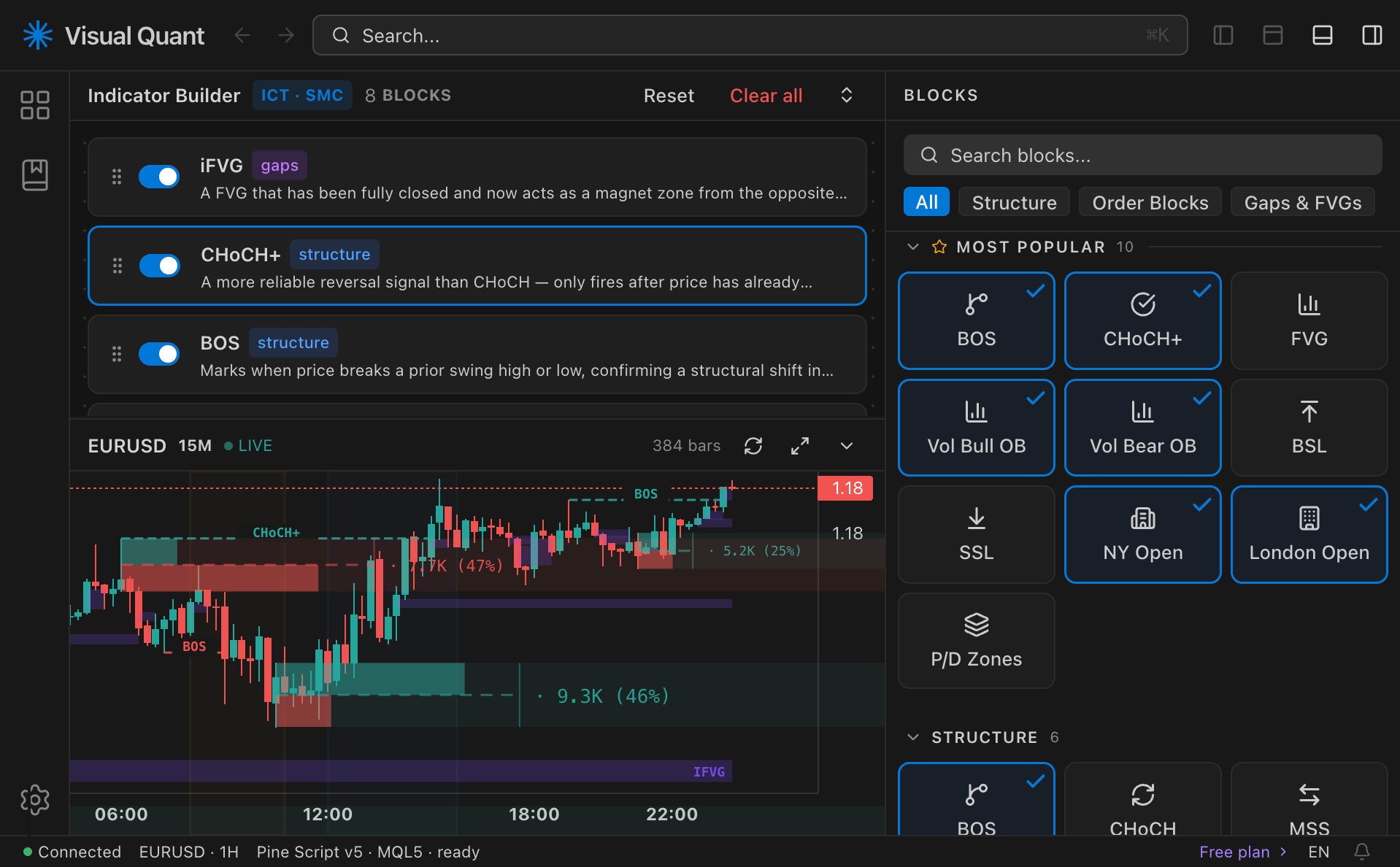 Visual Quant indicator builder — ICT/SMC blocks, live chart, block palette